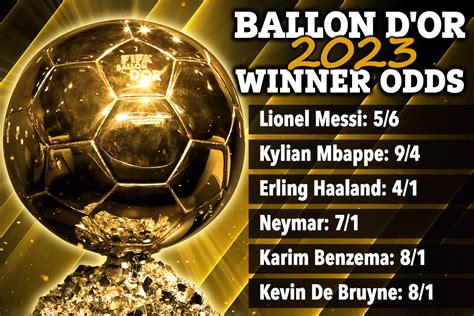 Ballon d'Or 2023 Odds .